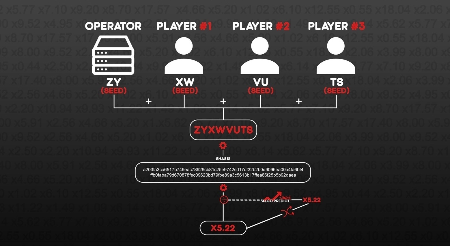 How AlgoPredict Works